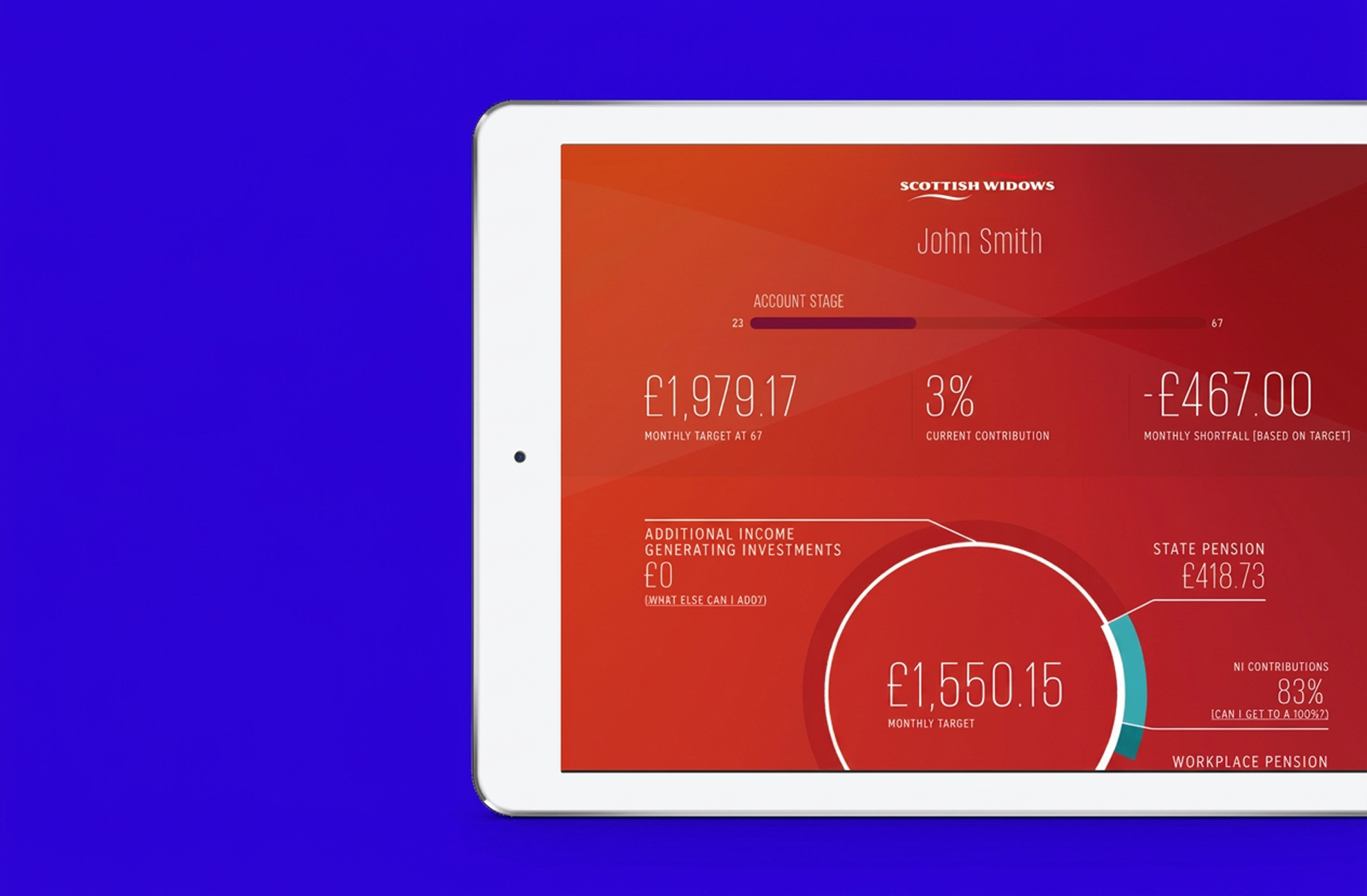 iPad showing a Scottish Widows pension dashboard with monthly target, current contribution and shortfall figures.